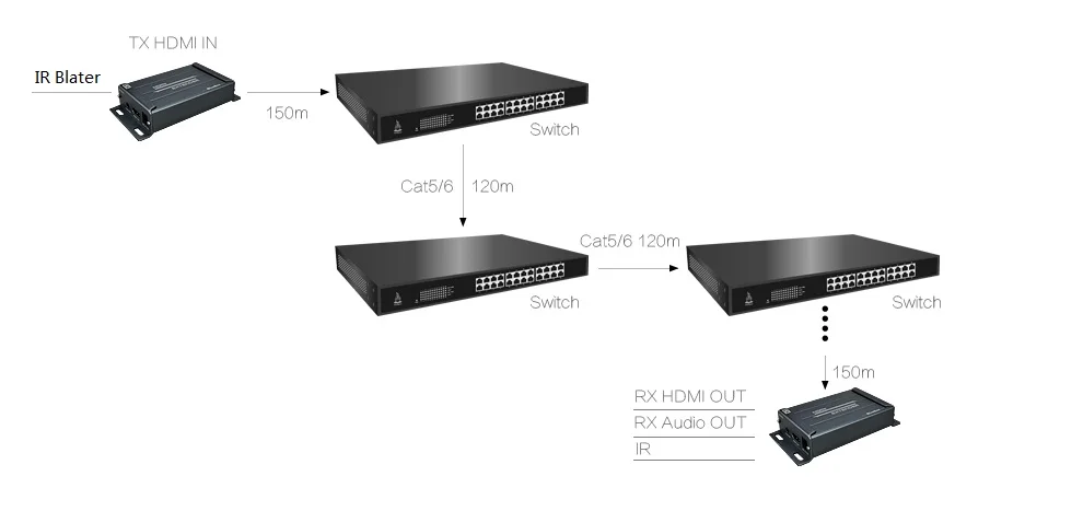 HDMI расширитель ИК пульт дистанционного управления+ POE+ 3,5 мм Джек аудио экстрактор по UTP IP TCP, RJ45 CAT5e/CAT5/CAT6 расширитель ИК передатчик и приемник