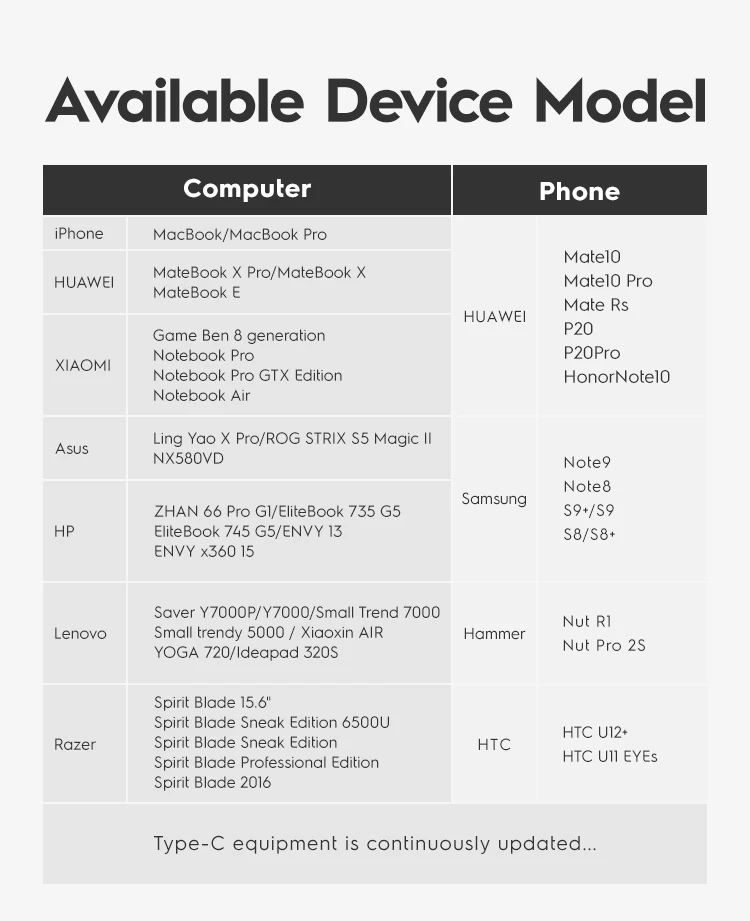 NOHON usb-хаб 3,0-Мульти USB C концентратор HDMI адаптер аудио NIC порт для MacBook huawei mate 20 Pro type C концентратор USB-C док-станция