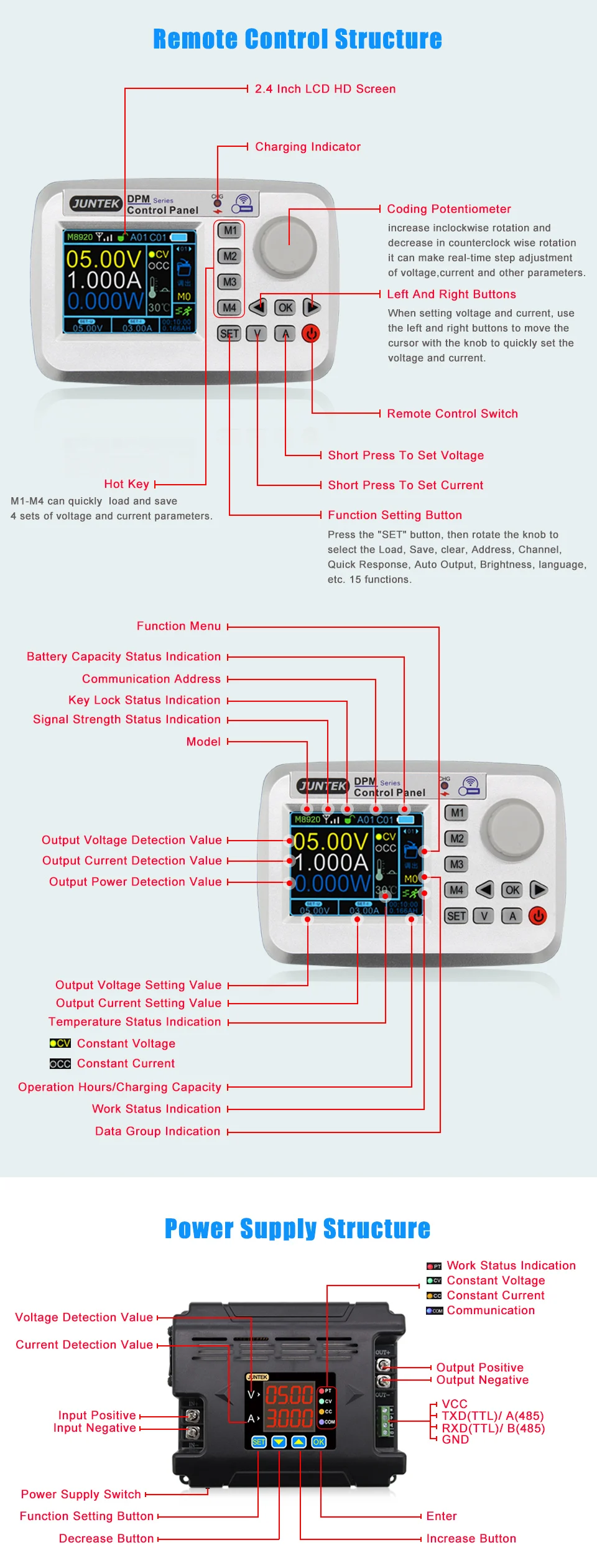 JUNTEK DPH8920 Дистанционное цифровое управление постоянное напряжение ток DC-DC понижающий Коммуникационный источник питания понижающее напряжение 96 в 20А