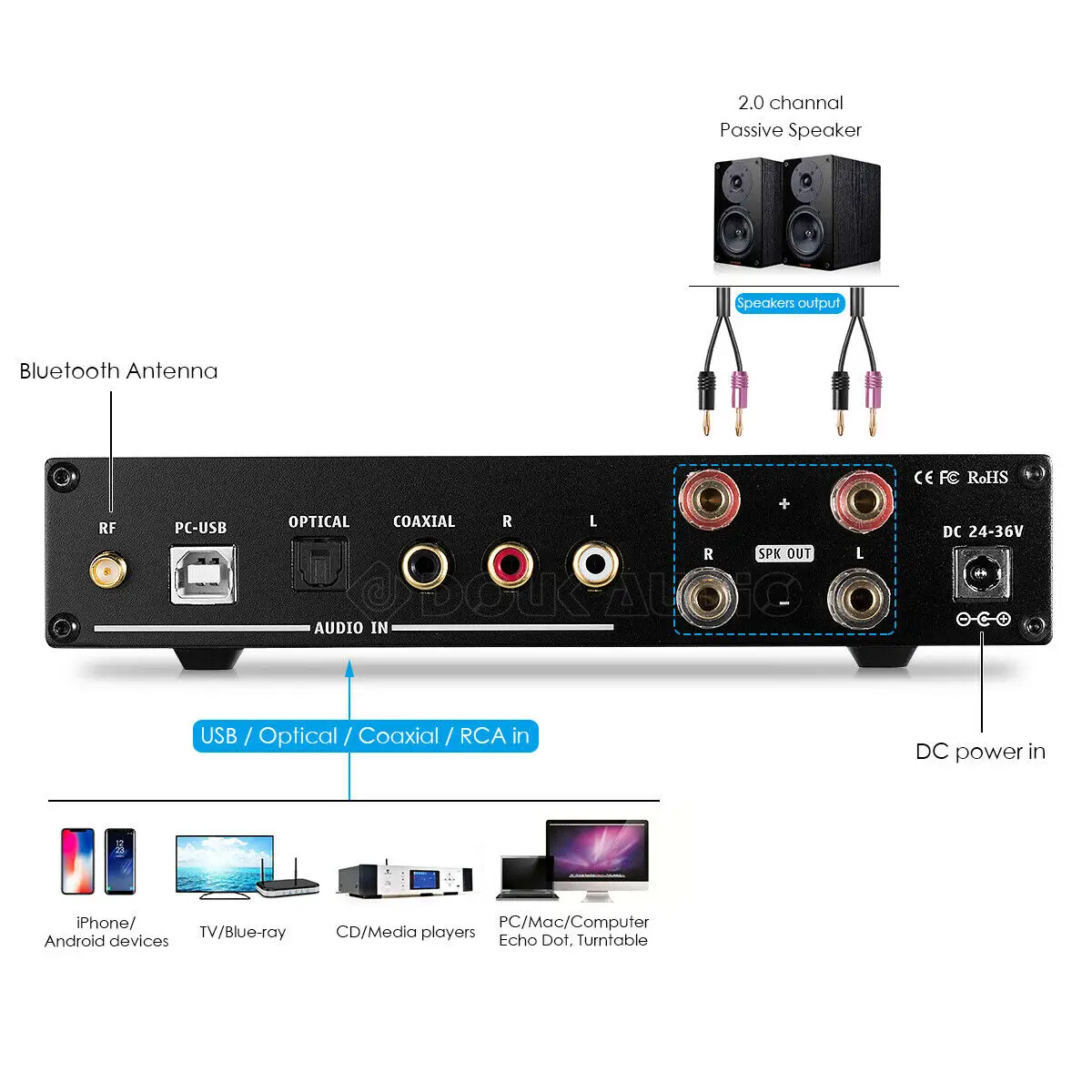 Nobsound HiFi Bluetooth Встроенный стерео усилитель USB/Opt/Coax/AUX DAC ИК-пульт 120 Вт* 2 цифровой усилитель мощности