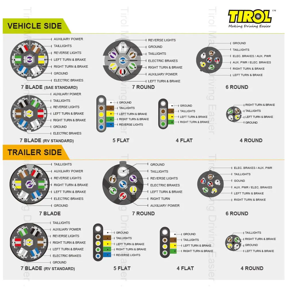 

Tirol 5 Pin Flat Trailer Cable Set Trailer Light Wiring 5*18AWG 24" Extension Harness Plug & Sockets for Marine Caravans T25566a