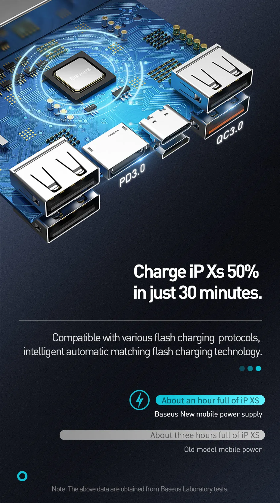 Baseus, 30000 мА/ч, зарядное устройство QC 3,0+ PD, быстрое зарядное устройство, 33 Вт, зарядное устройство для телефона, зарядное устройство для iPhone, Внешнее зарядное устройство, повербанк