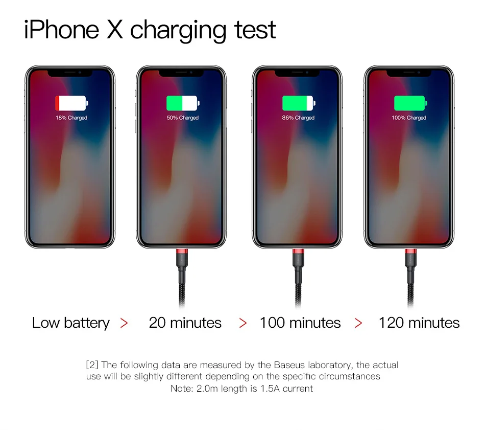 Usb-кабель Baseus для iPhone X 8 plus 7 plus 6 6 S plus 2.4A Дата зарядный кабель для iPhone 5 5S iPad зарядный провод USB шнур
