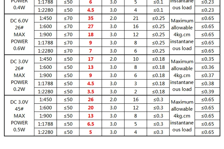 GW12N20 N20 червячный мотор-редуктор постоянного тока, отключение самоблокирующийся DC3V6V12V постоянный магнит умный двигатель diy 3 в 9 об/мин 12 В 10 об/мин и т. Д