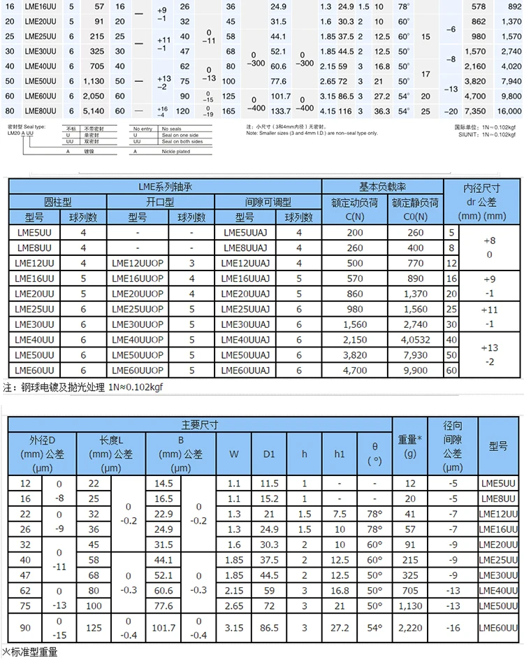 

4/8/10/12PCS LME12UU 12x22x32 Linear Bushing CNC Parts Linear Bearing for Rods Liner Rail Linear Shaft