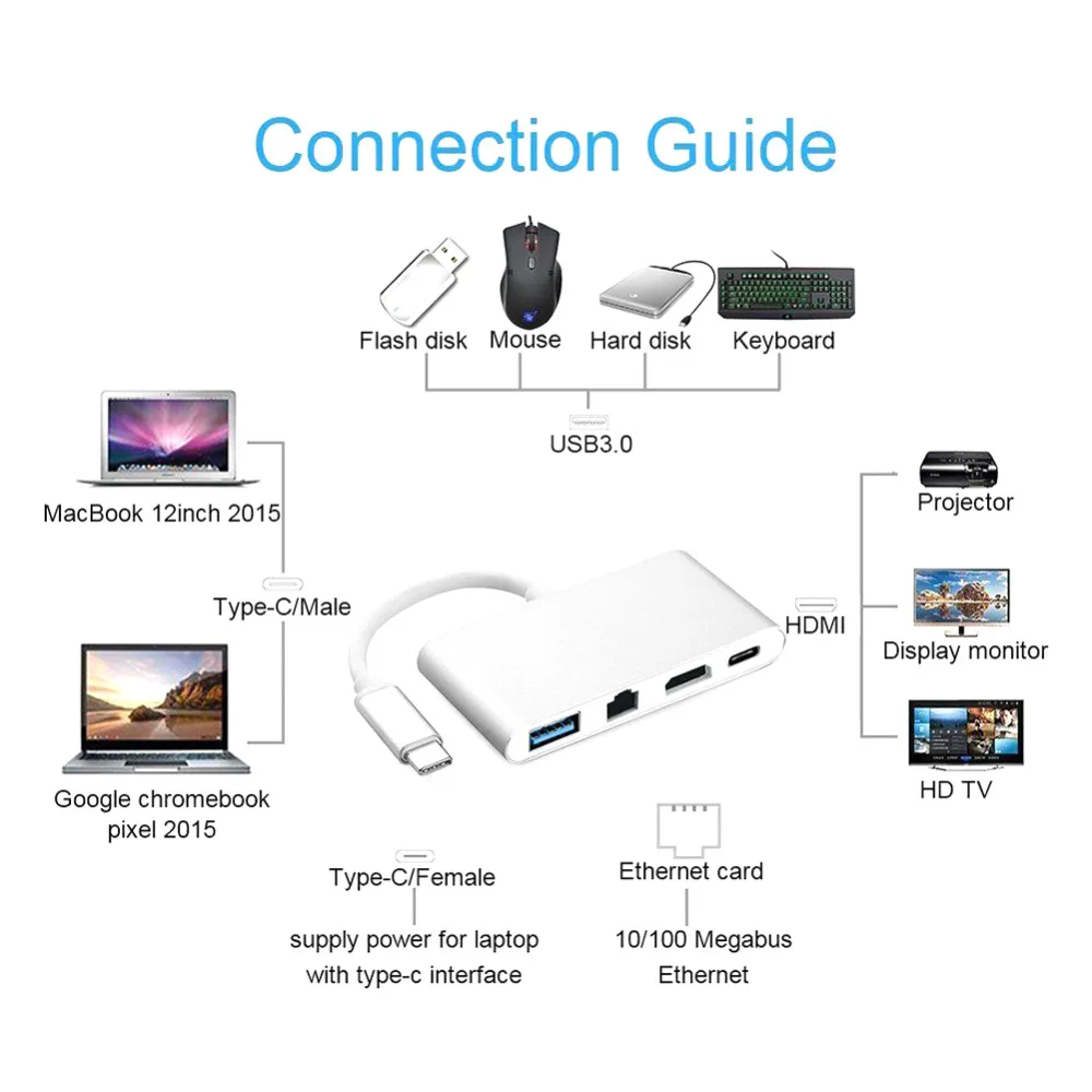 Тип usb C к HDMI USB-C RJ45 USB 3 0 конвертер 4 К AV аудио-видео кабель хаб адаптер Splitter OTG