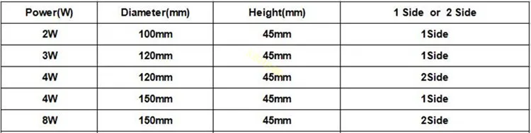 AC85V~ 265V или DC12V 2 W/3 W/4 W/8 W СВЕТОДИОДНЫЙ утопленный светильник Открытый водонепроницаемый светодиодный подземный свет RGB Красный Зеленый Синий СВЕТОДИОДНЫЙ Фонарь