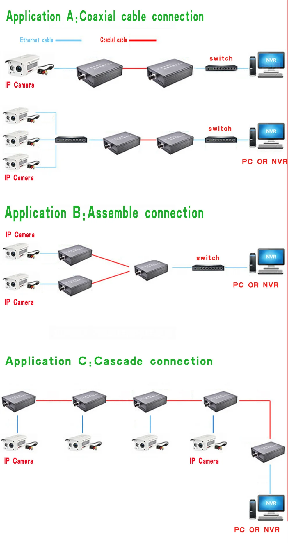 IP видео удлинитель EOC 1 BNC для rj45 CCTV раб Ethernet коаксиальный расширитель Reach Ethernet RJ45 10/100 Мбит/с ip аксессуар(1 пара