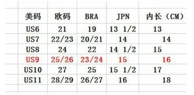 

Mini Baby Jelly Shoes Children Cartoon Pvc Sandals Princess Shoes