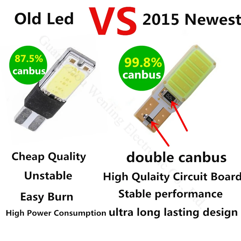 WLJH 1x COB Светодиодная лампа без ошибок OBC T10 W5W светодиоды Авто Парковка внутренняя Лицензия Пластина лампа боковой маркер лампы Canbus Автомобильный светодиодный светильник
