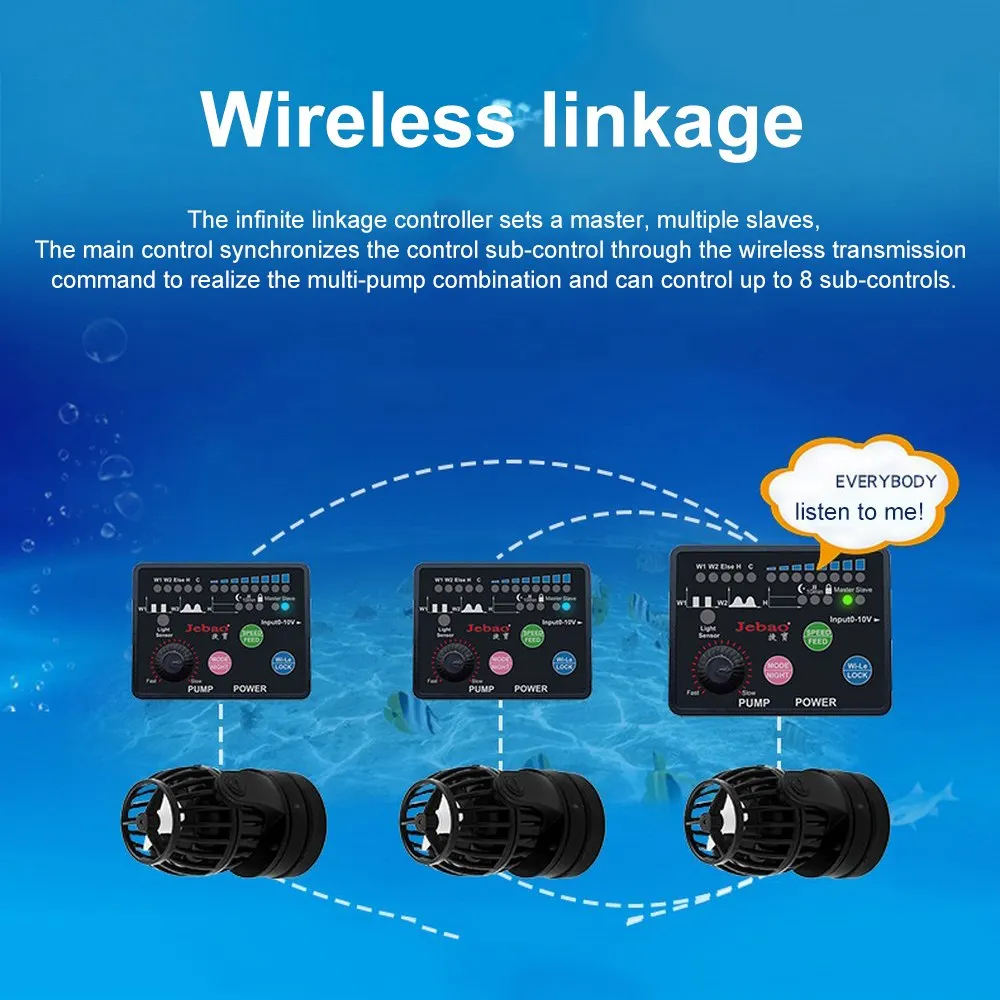 Водяной насос RW Новое обновление версии Jebao SW2 SW4 SW8 SW15 Wavemaker с умный контроллер центробежный насос для рифовый морской аквариум для Рыбок