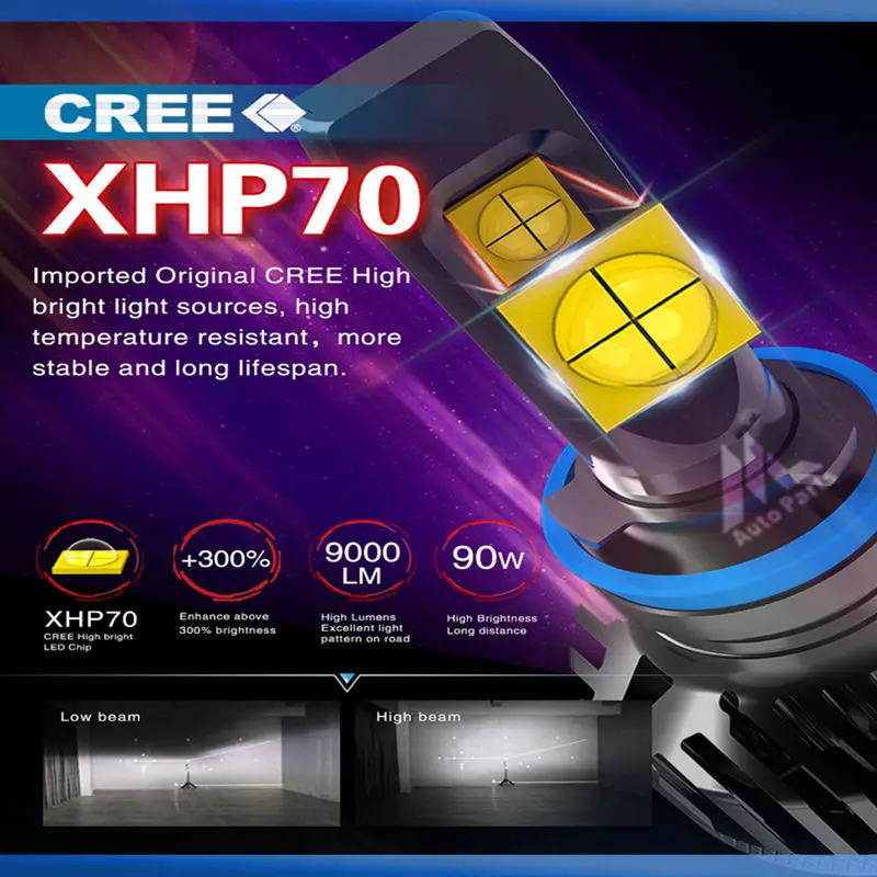 Xenplus H7 светодиодный лампы Cree XHP70 чип 9000LM H11 H4 9005 9006 H16 XHP50 H13 9007 Хило луч авто