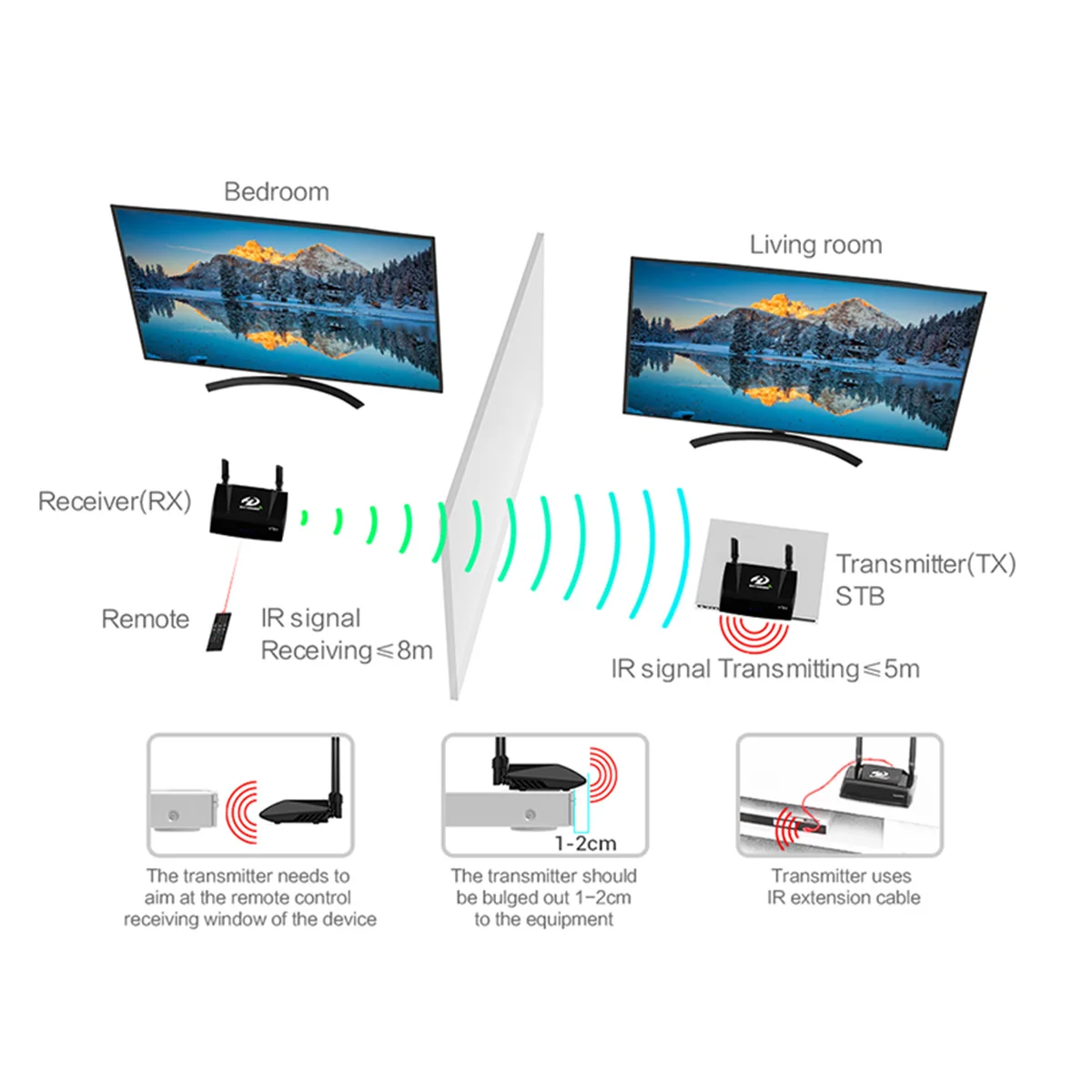 PAT-590 5,0G 2,4G двухдиапазонный 200m Беспроводной hdmi удлинитель HD видео передатчик и приемник с ИК-пультом для телевизора