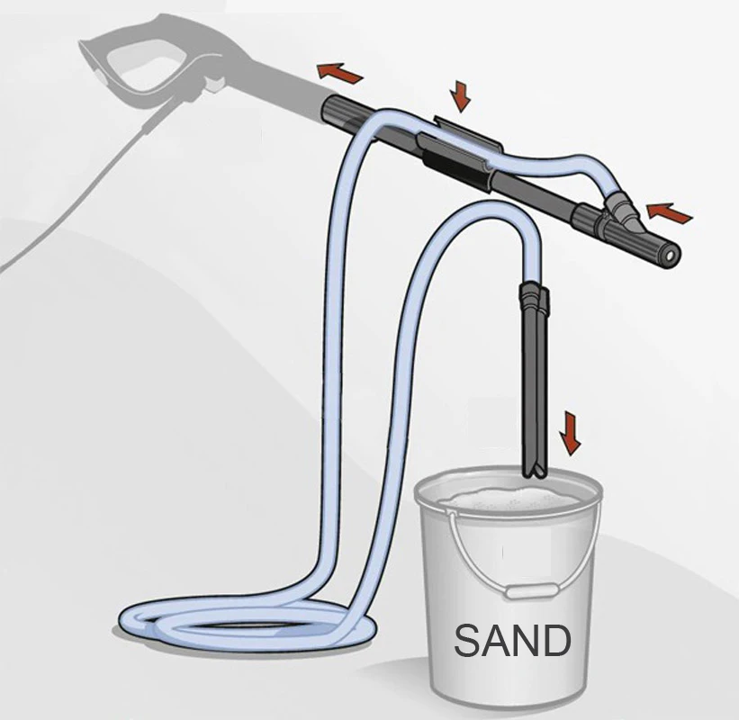 Комплект для мойки под давлением 16 МПа/1/4 фунт/кв. Дюйм|sand blasting|kit kitssand sand |