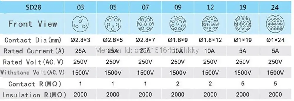 SD28 28 мм 7 Pin P Квадратный фланец водонепроницаемый авиационный соединитель правый