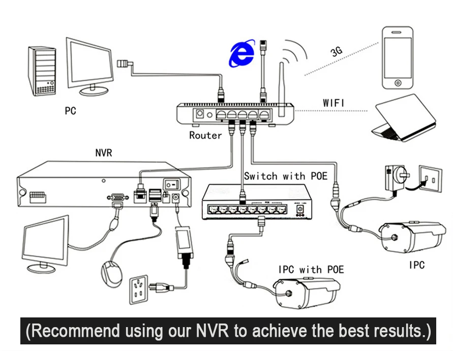 AZISHN 8CH/16CH/32CH CCTV NVR 4MP 5MP 1080P безопасности H.265/H.264 сетевой видеорегистратор видеонаблюдения HDMI VGA FTP 3g XMeye