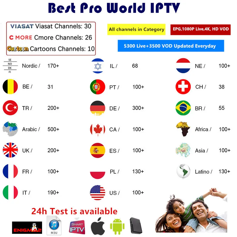 X96 Скандинавия IPTV 5300 каналов 190+ IPTV шведский норвежский датский Швеция Норвегия Дания Израиль Бельгия Франция 4k m3u enigma2