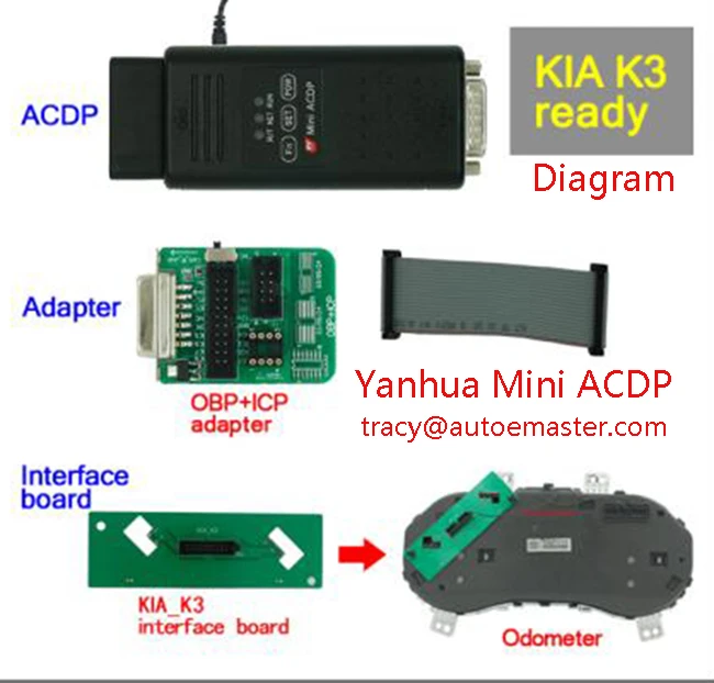 В наличии! Мини программист YANHUA ACDP с модулем 5 для ЦП Fujitsu MB91F (Honda Hyundai KIA K3/K5 и т. д.)