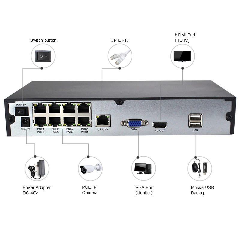 Сетевой видеорегистратор Seculink 4 канала 8 каналов PoE NVR МП 5 Мп ONVIF сетевой H.265