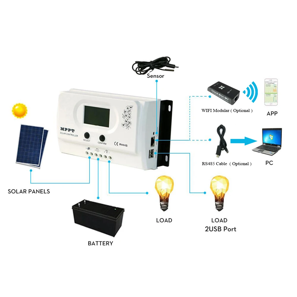 15A/20A/30A/40A/50A ток MPPT Контроллер заряда 12 В/24VDC автоматический регулятор батареи