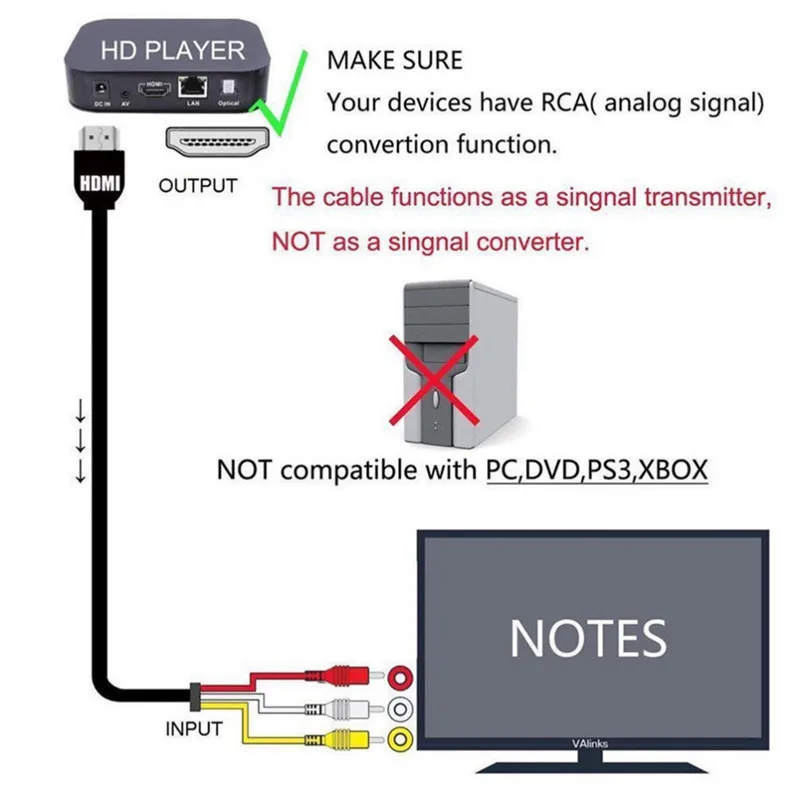 1080P HDMI папа на 3 RCA видео аудио шнур компонент AV кабель-адаптер HDTV соединительная