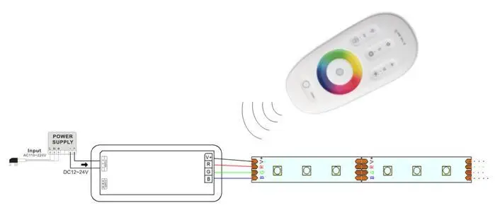 DC12V-24V 24A RGBW контроллер сенсорный экран 2 4G RF беспроводной пульт дистанционного