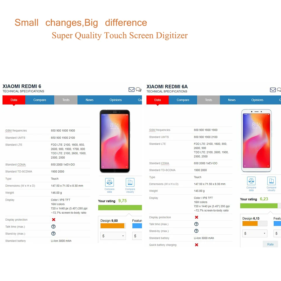 Оригинальный дигитайзер сенсорного экрана для Xiaomi Redmi 6 6A сенсорная панель