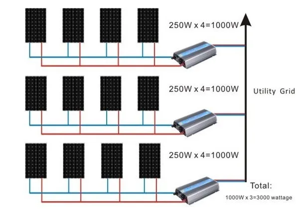 DC 22-60 V к AC 90-130 V/190-260 V микро солнечный инвертор 300 W на сетке