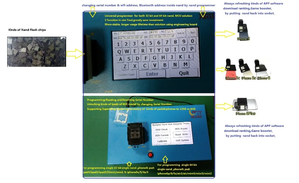 Iphone 6p 6 5S 5c 5G Nand розетка с задней крышкой сборка monther board APP Программное обеспечение