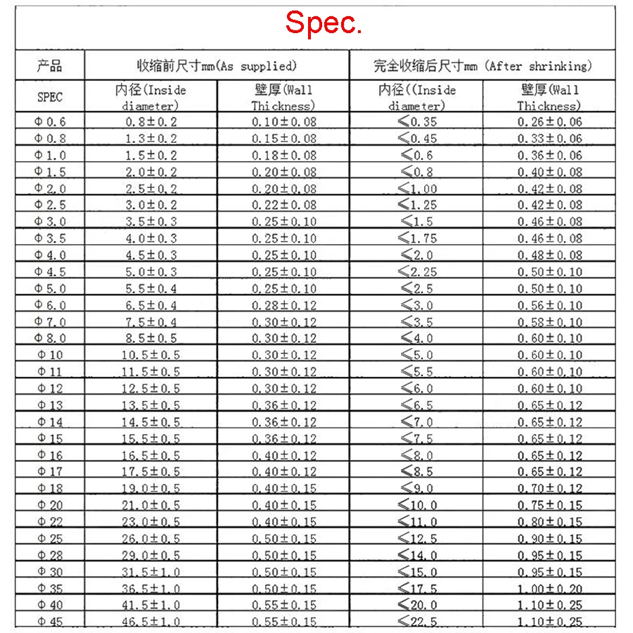 Термоусадочная трубка EVA 2 метра черная диаметр 20/18/16/15/14/13/12/11/10/9/8/7/6/5/4/3/2 мм