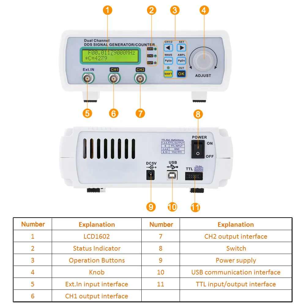 Генератор цифрового сигнала DDS Двухканальный измеритель частоты произвольной