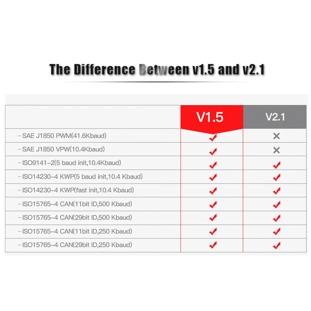 ELM327 V1.5 obd2 bluetooth OBD OBD2 диагностический сканер elm 327 scantool автоматический