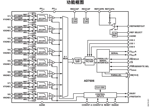 AD7606 высокоскоростной 16 битный 8 канальный синхронный модуль ADC биполярная
