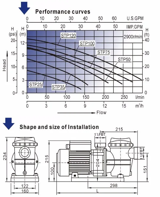 STP75 Одноместный Stage220V горизонтальный морской насос для морской воды насос для рыбного пруда насос для бассейна " 0.55kw 0.75hp для циркуляции воды
