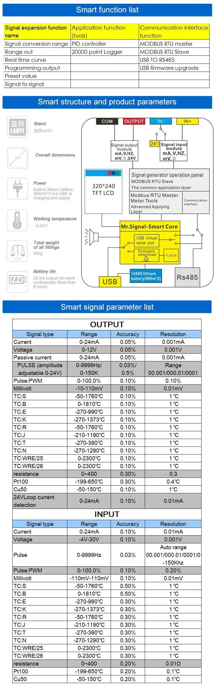 Upgraded MR9270S+ 4-20mA Signal Generator Calibration Current Voltage PT100 Thermocouple Pressure Transmitter PID Frequency
