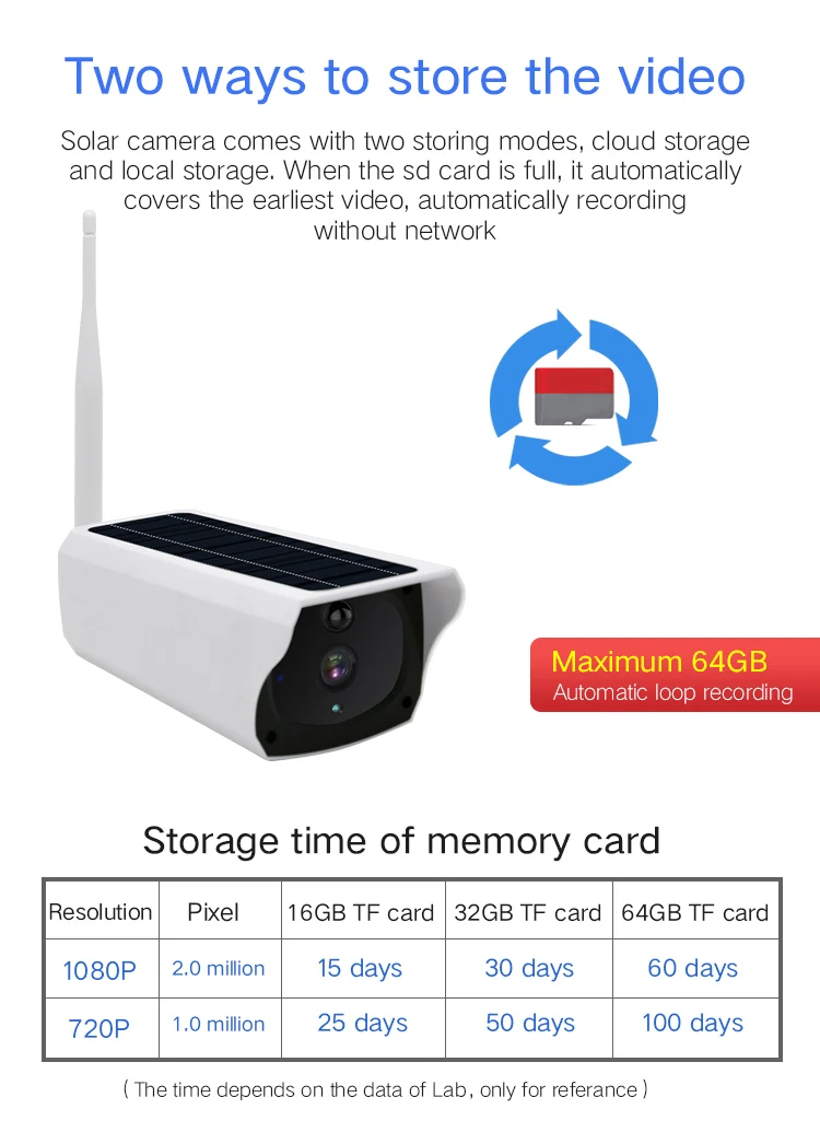 2MP HD перезаряжаемая Солнечная энергия 4g безпроводные камеры безопасности 1080P P2P Солнечная 4g wifi IP камеры наблюдения батарея wifi cam