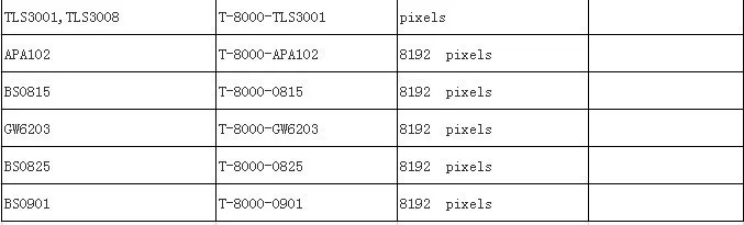 Светодиодный контроллер T8000AC устройство для чтения sd-карт для WS2801 WS2811 LPD8806 8192 Пиксели DC5V водонепроницаемый непромокаемые контроллер AC110-240V