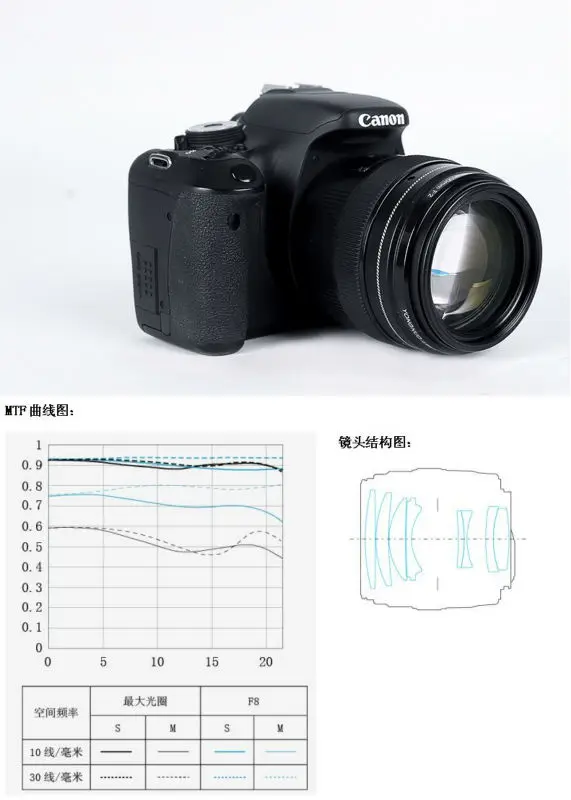 YONGNUO 100 мм yn100мм F2 большая апертура Средний телеобъектив для Canon EF Mount 5D 5D IV 1300D T6 760D 1300d 6d 600d 80d