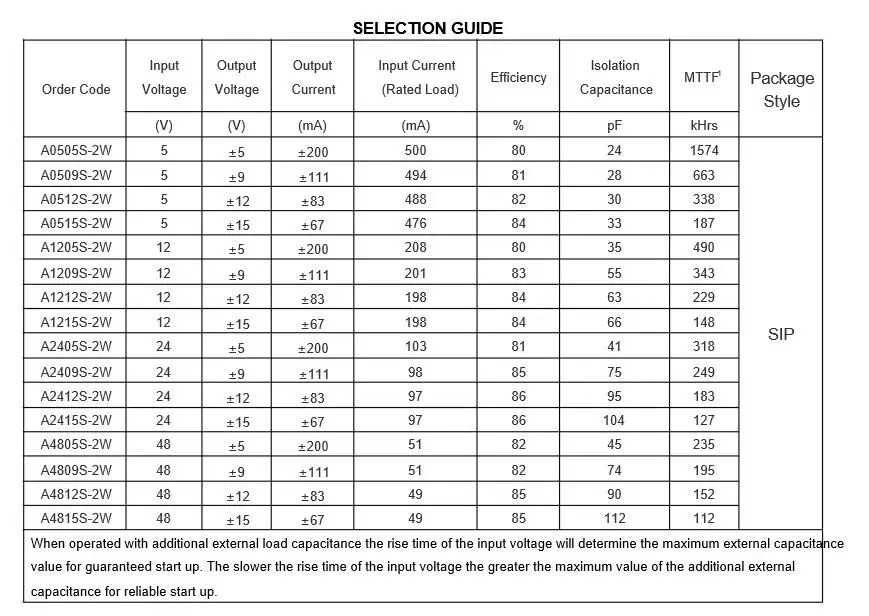 A1205S 2W DC Мощность Модуль 12 в свою очередь положительный и отрицательный двойной 5