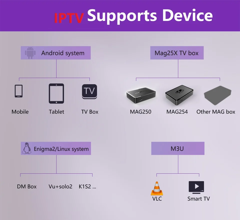 X96 MAX 8600+ каналы IPTV M3u подписка арабский Германия, Великобритания французский ES голландский Швеция скандинавский США Albania для android MxG Enigma2