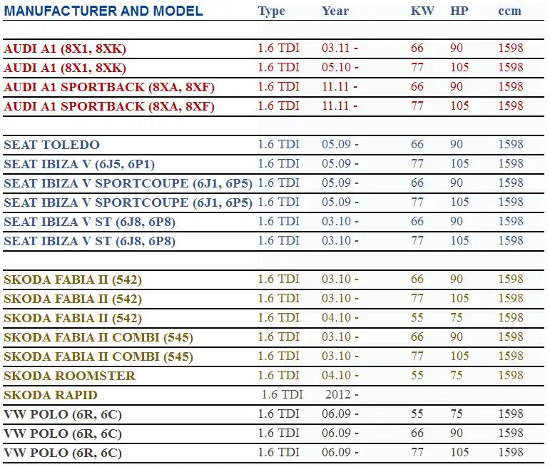 Клапан охлаждения EGR для VW AUDI SEAT Skoda 1,6 Tdi CAYB CLNA CAYC 03L131512BK 03L131512AN 03L131512BH 03L131512CG 03L131512CE
