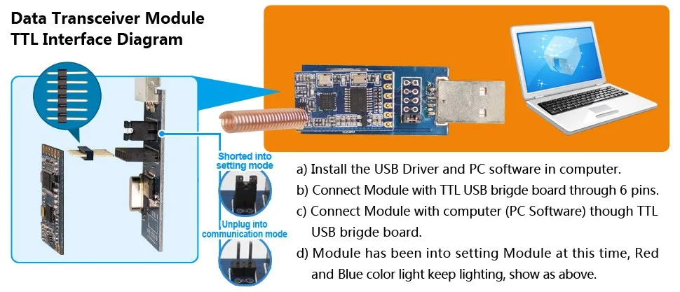 SV610 комплект 433/470/868/915 МГц Беспроводной радиочастотный модуль с USB мост из досок и 2 шт. пружинной антенной, работающей на частоте SW433-TH32
