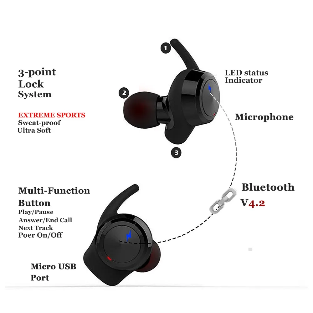 SAGO True беспроводные Bluetooth наушники US 001 спортивные вкладыши с шумоподавлением
