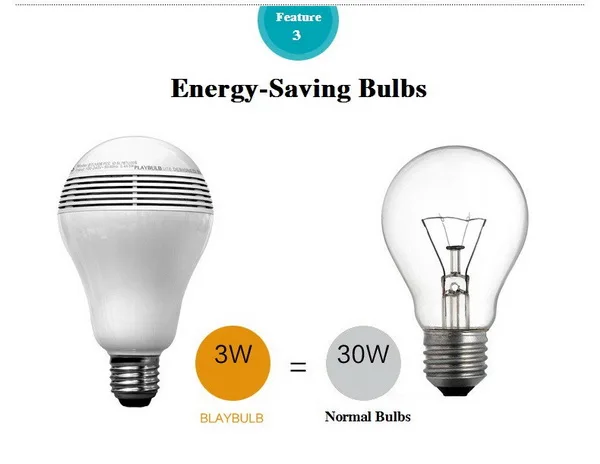20pcs Smart LED Bulb Light Wireless Bluetooth Speaker 110V - 240V E27 3W Lamp Audio | Электроника