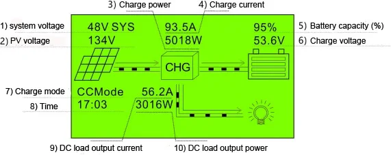 MPPT Контроллер заряда 96 V 50A Макс. pv вход напряжение 300 V с RS485 и батарея WiFi Зарядное устройство для солнечных панелей