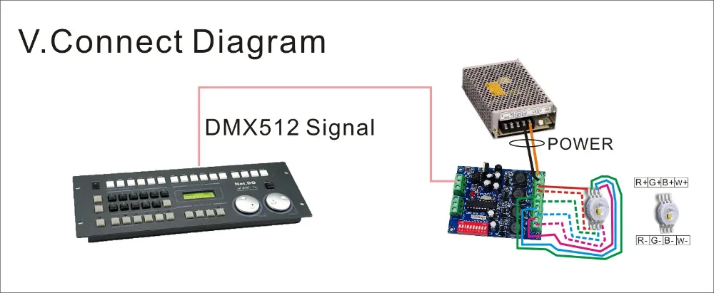1 шт. DC5 36V постоянного тока DMX HLB 4CH 350MA RGBW dmx декодер DMX512 Контроллер для светодиодных