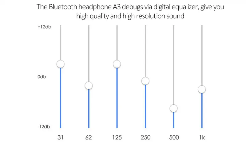 Levn активные наушники с шумоподавлением, Bluetooth наушники ANC Aptx, гарнитура для геймера, Bluetooth наушники-вкладыши, беспроводные наушники для телевизора