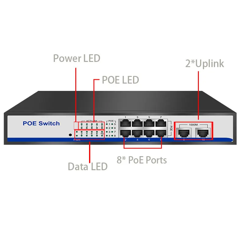 Умный настольный настенный коммутатор 8 + 2 gigabit ethernet 150 Вт IEEE802.3af/at poe для ip камер 960