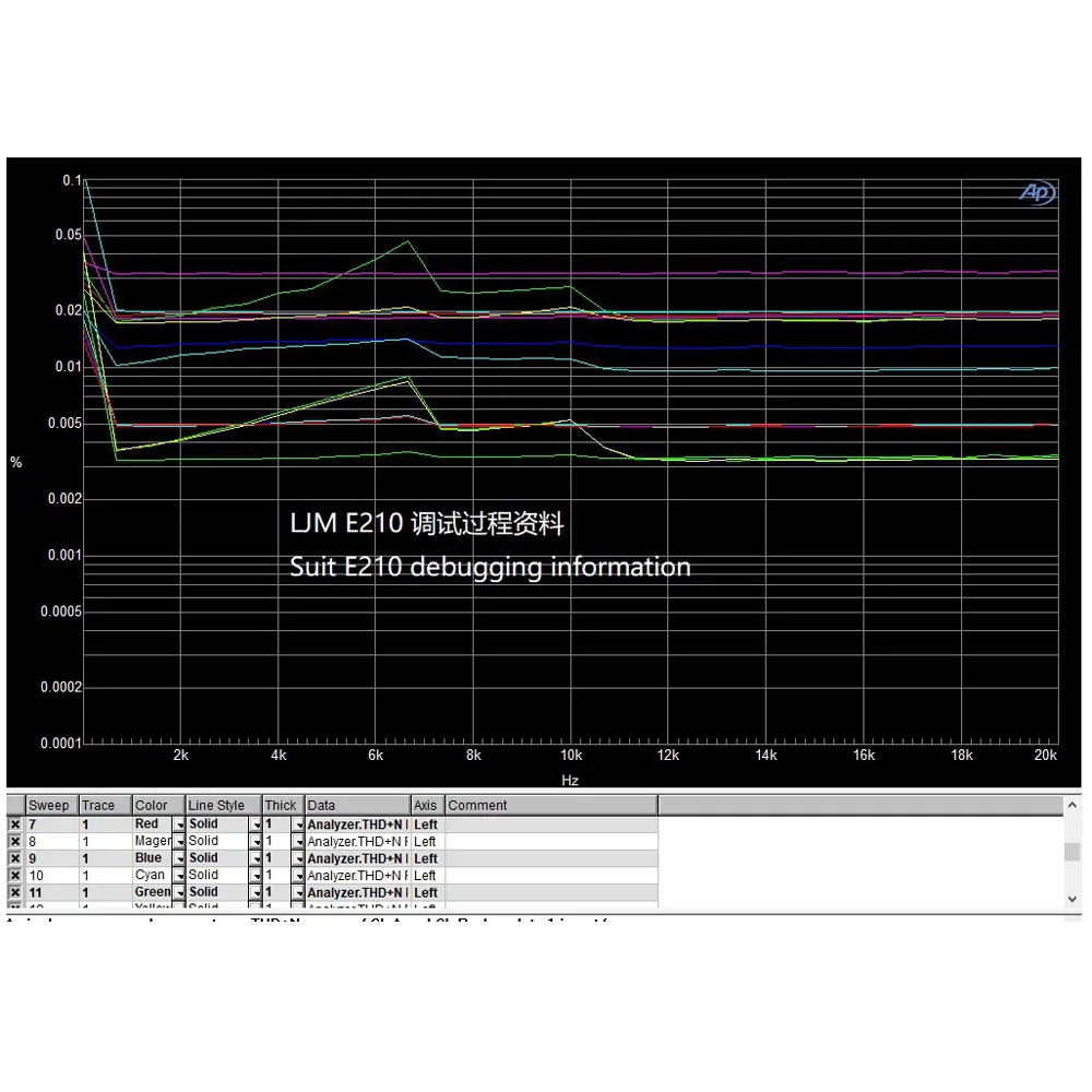 Lusya 2 шт. Accuphase E210 изменение Мощность усилитель доска 150 Вт 8ohm готовая плата переменного тока, алюминиевая крышка, 25В-55 V F8-005