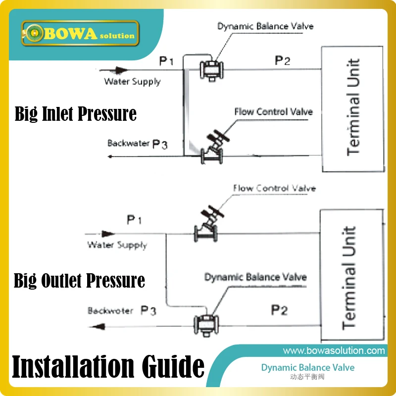 Автоматический Балансирующий клапан DN40-это качественные клапаны по